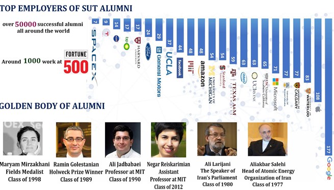 Notable Alumni